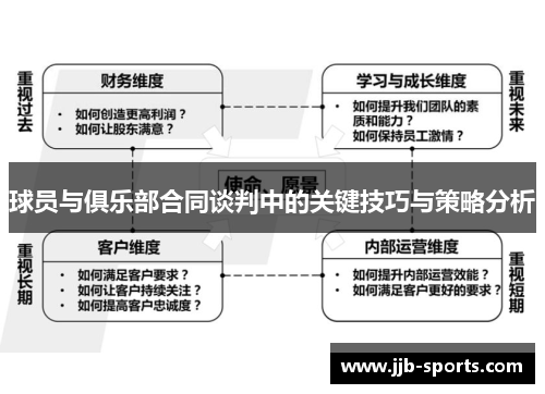 球员与俱乐部合同谈判中的关键技巧与策略分析