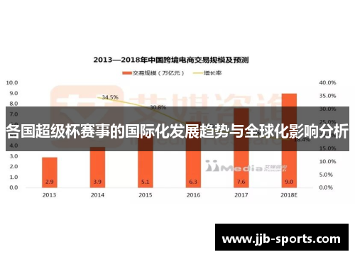 各国超级杯赛事的国际化发展趋势与全球化影响分析