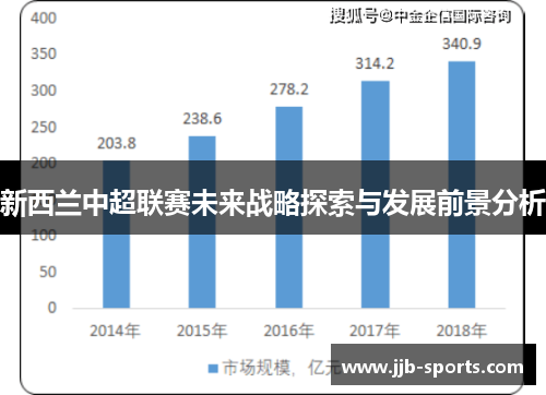 新西兰中超联赛未来战略探索与发展前景分析