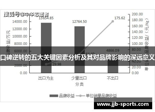 口碑逆转的五大关键因素分析及其对品牌影响的深远意义