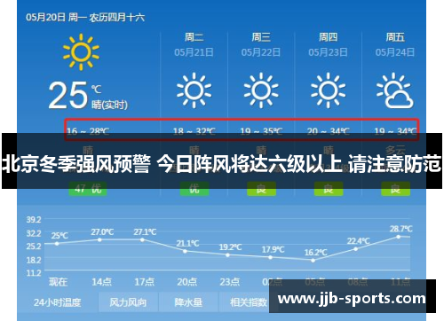 北京冬季强风预警 今日阵风将达六级以上 请注意防范