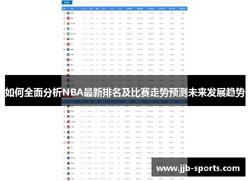 如何全面分析NBA最新排名及比赛走势预测未来发展趋势