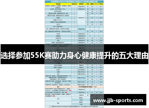 选择参加55K赛助力身心健康提升的五大理由